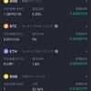 2022/8/8 仮想通貨資産報告