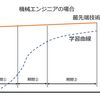 機械エンジニアの「生涯勉強」とソフトウエア分野の「生涯勉強」は少し違うんじゃないかと思う