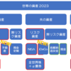 【2023年12月】世帯のリスク資産と無リスク資産のカテゴリ