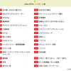 2019年の流行語大賞はこれでしょ。予想しながら、この10年を振り返ると見えてくる、流れと思惑。。。これ、どーなの？