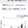 3月のポイントアプリとアフィリエイトの結果