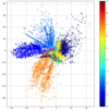 PyTorch (10) Autoencoder