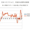 10月　マクドナルド客数