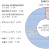 前回に続き…プログラミング教育の課題を考える。