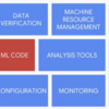 Cousera / Production Machine Learning Systems / Architecting Production ML Systems まとめ