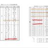 ラグビー北海道代表選手