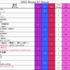 Green Hill Music Chart 2023 第47節結果