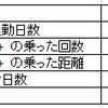 自転車集計　11月度