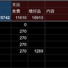 打切62日目　-¥9899　時間管理