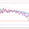 5月29日（月）のEURGBPは！