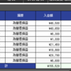 ＦＸ　ＵＳＤ/ＪＰＹ　と　ＺＡＲ/ＪＰＹ