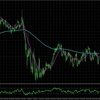 EURCHF:H4とM15の総合分析_2025/05/21