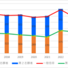 【2023】東海南高校(普通)の一般入試倍率