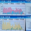 2024年3月太陽光発電収支