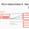 Scala CLIのJMH機能を使ってコレクションのベンチマークを取ってみた