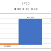 2020/07/20_信用成績