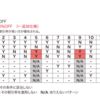  「この一冊でよくわかる ソフトウェアテストの教科書」(3) 