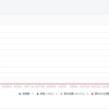 FCMで analytics_label を設定してプッシュごとの集計可能にする