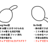 18.やっぱり中ペン(Xu Xin型)にしようかな、と