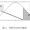 【HSP】　最近思っていること②