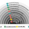 2011/12年度　鉱業が直面しているビジネスリスク、トップ１０