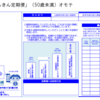 年金定期便を確認しましょう