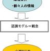 経済政策において既得権益と既得概念はどのように作用するのか（その1）