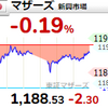 【7/6】相場雑感　閑散に売りなし！買いなし！何もなし！