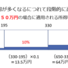 投資と資産形成の税金－超過累進税率と比例税率の違いを知ろう！