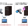 ホームページに画像をアップロードする