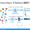 CData はTableau との日本市場での協業を発表しました