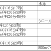 2023 11/26～12/2 ランニング週記