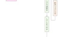 記事を見る
