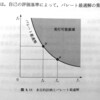 「正解のない問題」をどう考えるか？