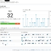 グーグルアナリティクス(GA)のリアルタイムユーザーの数値が異常な件(2019年11月)