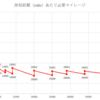 日本航空「JMB提携航空会社特典航空券」がお得になるケース・ならないケースをグラフで分析してみた【JALマイル】