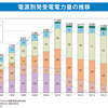 『気候サミット　若者の怒り受け止めよ』（朝日新聞社説）～この朝日新聞の偽善にまみれた主張には非常に強い憤りを覚える