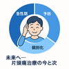 日本の片頭痛治療における20年の進歩と今後の展望：トリプタンからCGRP関連製剤、そして個別化医療へ