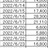 22年6月収支