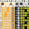 OB戦　巨人ー阪神　／ホームランダービー/門田博光選手の死
