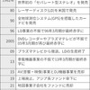 6/27　企業情報