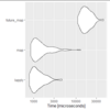 data.tableにfurrr::future_map()を入れるとむしろ速度が低下するっぽい