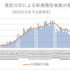  東京都　各種集計（9月8日更新版） 