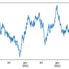 Pandas 集中講座 その６ 時系列、カテゴリ、プロット、データ入出力