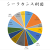 今月は定期だよ　2022年11月給与