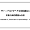 Covid-19パンデミックへの社会的適応における音楽的美的感情の役割（Sarasso et al., Frontiers in psychology, 2021）