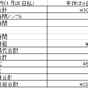 ダメ労働者の2月労働結果(靴コレクションの1軍も処分開始)