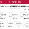 日曜日 桜田権現から神崎青山2回