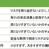 スクリーニングによる投資検討～株価が下がった時の投資～