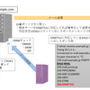 令和7年にMTAをゼロから立てて、SSLを使ったPOP3やSMTP認証もやってみる